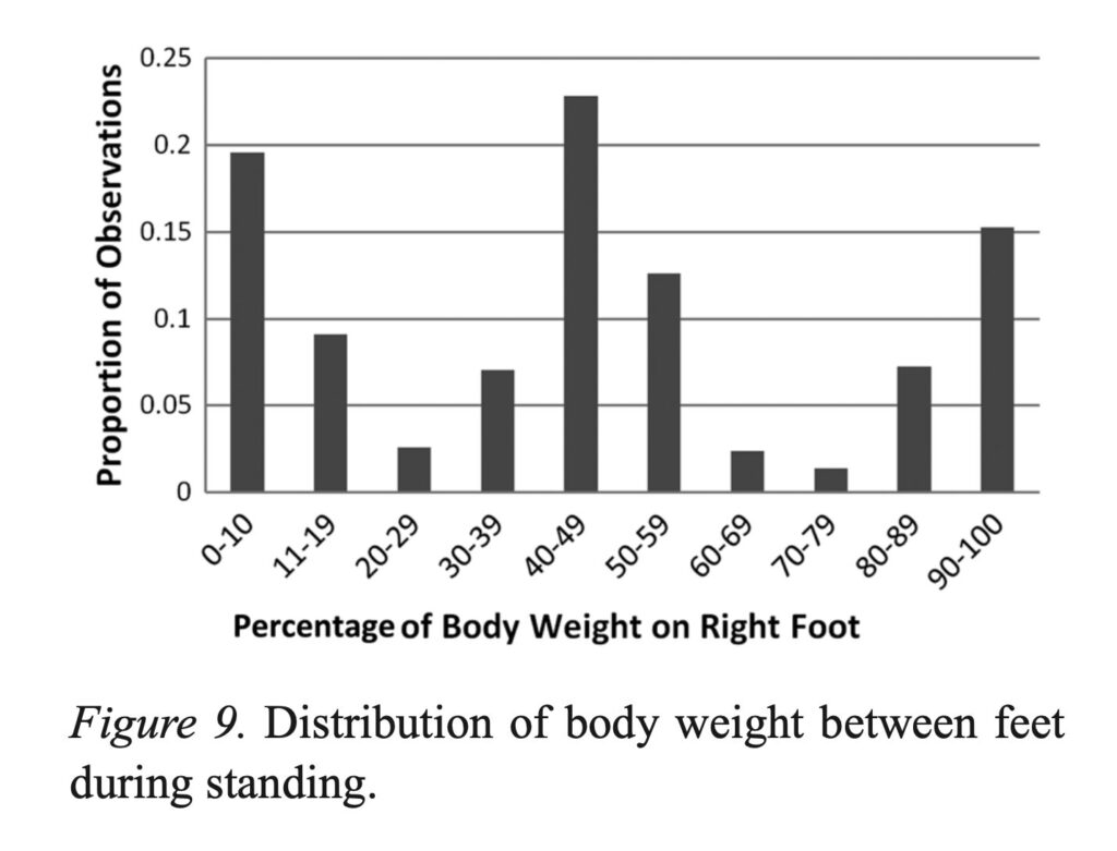立位中の体重分布