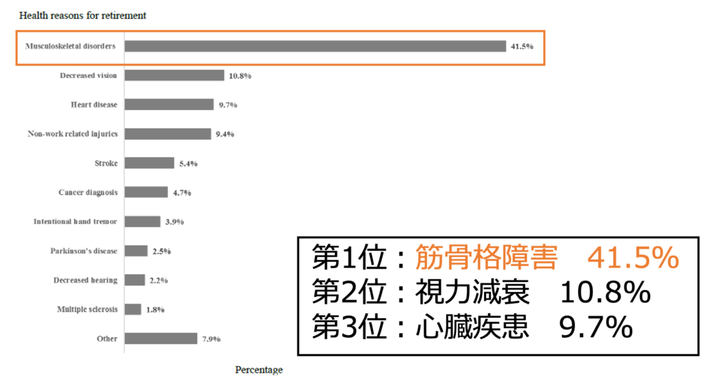 外科医の早期退職理由