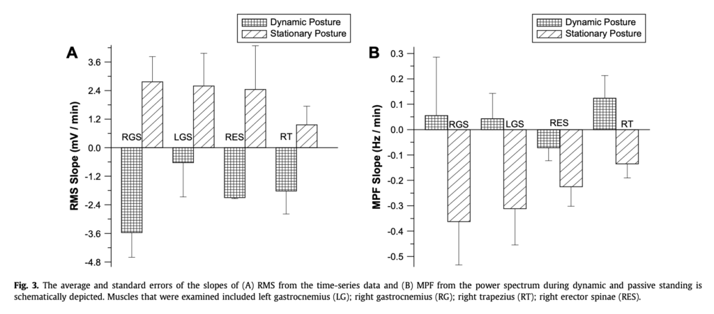 RMS（Root Mean Square）とMPF（Mean Power Frequency）のスロープ比較